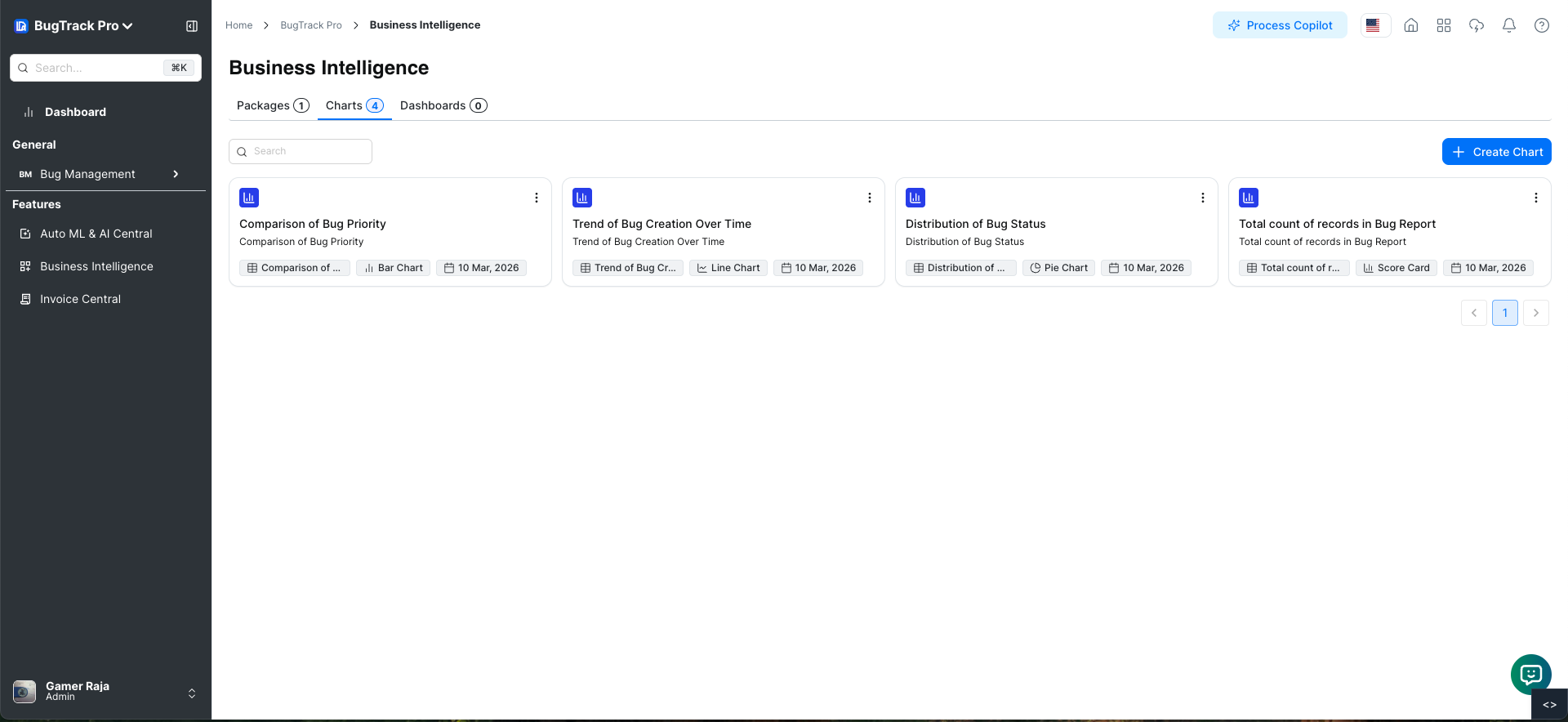 Charts - Business Intelligence