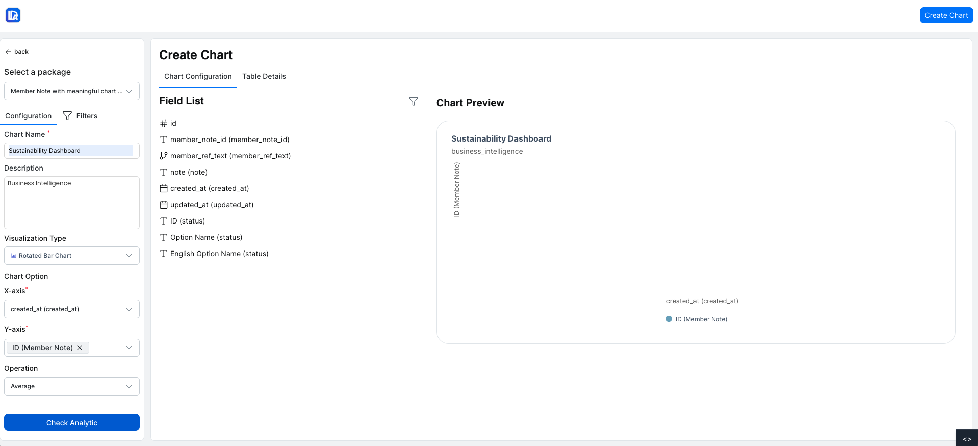 Charts Create- Business Intelligence