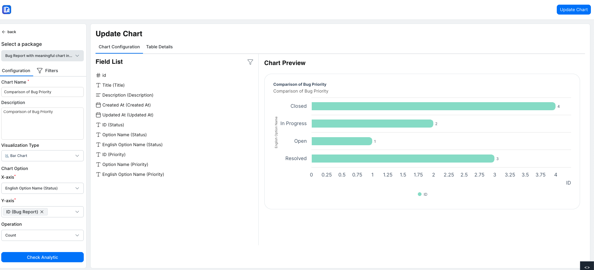 Chart Edit Configuration