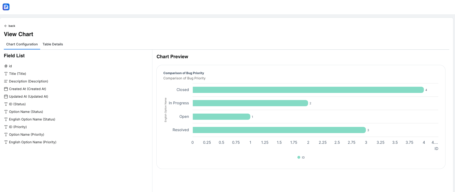 Chart View Configuration
