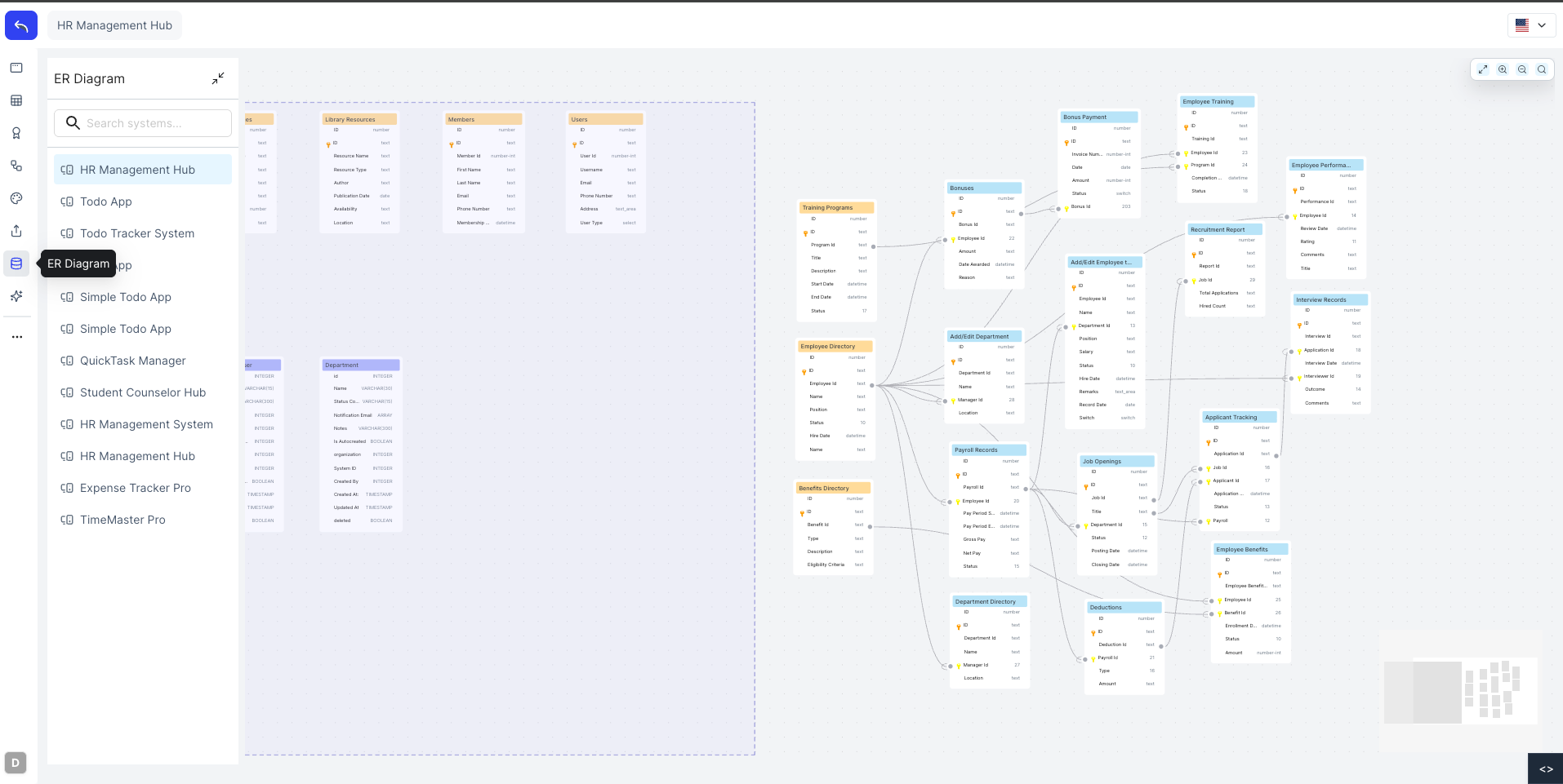 ER Diagram canvas showing system tables and their relationships