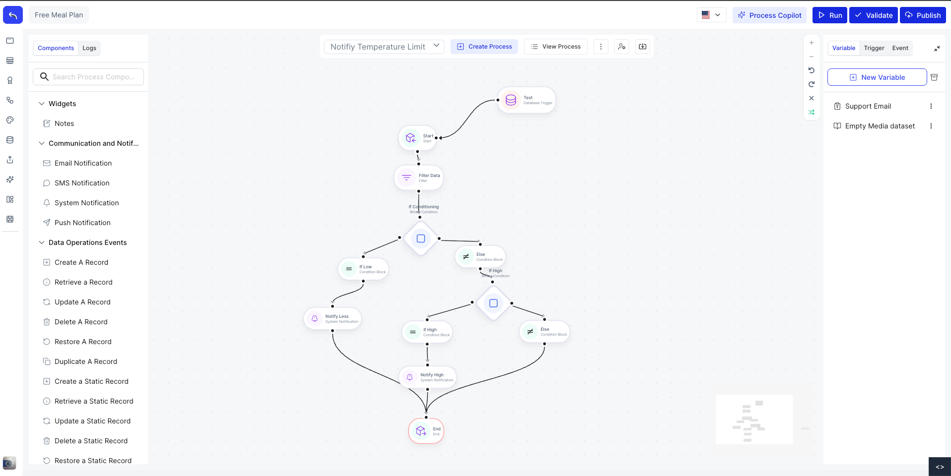 Process Orchestrator canvas with a built process flow