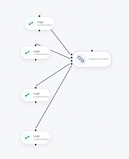 Sequential Condition node on canvas with multiple logic blocks feeding in